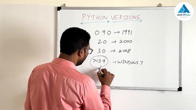 P3 - Python History, Versions & Variations [తెలుగు] смотреть онлайн