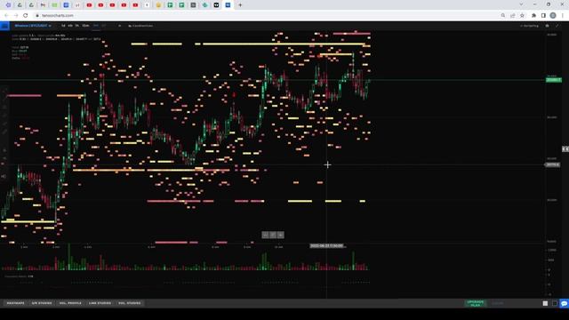 Кластеры Tensorcharts. Пошаговый гайд.