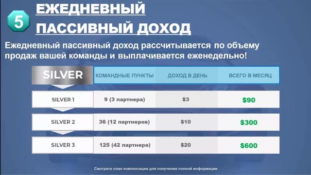 MWR Life  проверка на Легальность и надежность  Почему я выбираю компанию MWR Life