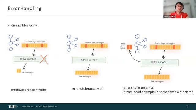 Kafka Connect Technology Application. Advantages And Disadvantages. смотреть онлайн