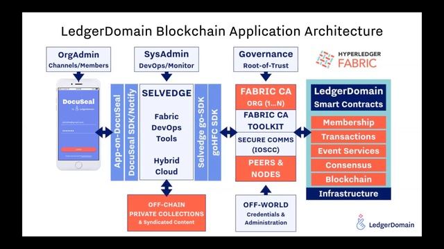 2019.10.18 Healthcare SIG General Meeting смотреть онлайн