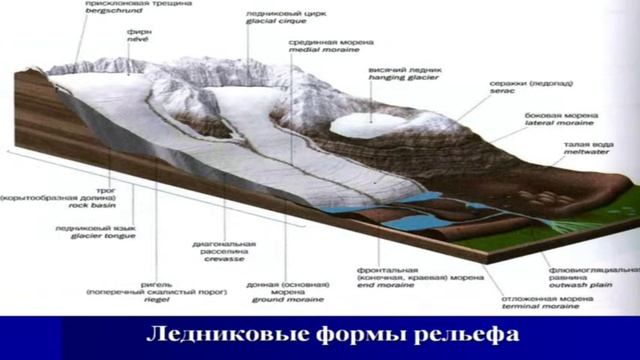 Омарова К.И. Геоморфология. Гляциальные процессы и рельефообразование смотреть онлайн