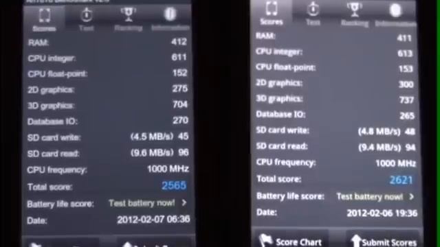 CyanogenMod vs MIUI 2.2.3 Antutu, Speedtest, CM72 12.01.31 0531 nightly смотреть онлайн