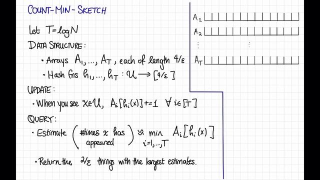 Lecture 12, Video 3: Heavy Hitters смотреть онлайн