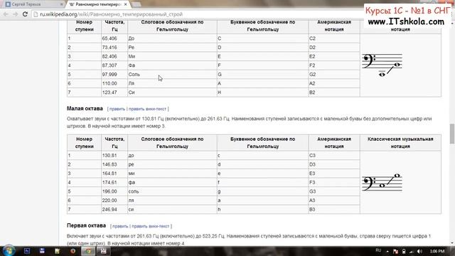 №6 PascalABC NET Объектно ориентированное программирование Часть 4 Веб программирование Курсы Курсы смотреть онлайн