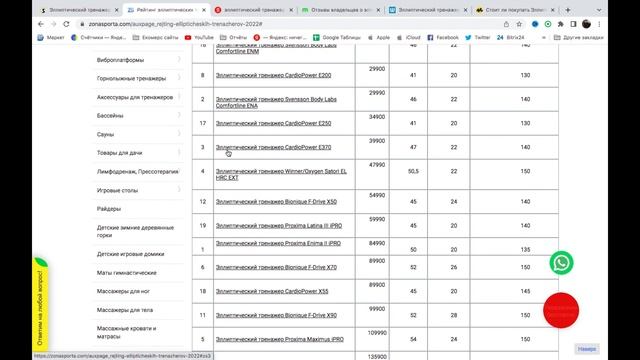 Эллиптический тренажер Clear Fit StartHouse SX 42 отзывы и обзор репутации в интернете смотреть онлайн