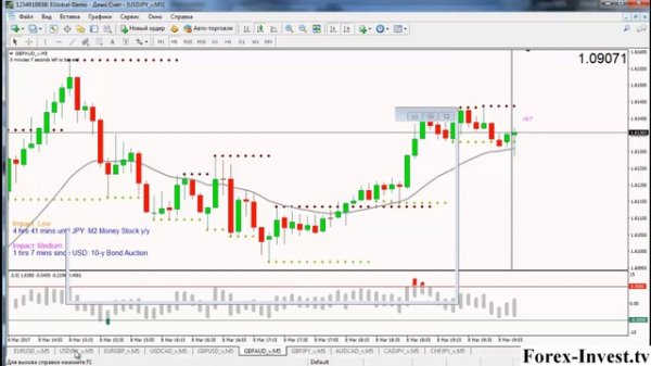 Лучшая стратегия для бинарных опционов - Hubba Hubba Style 