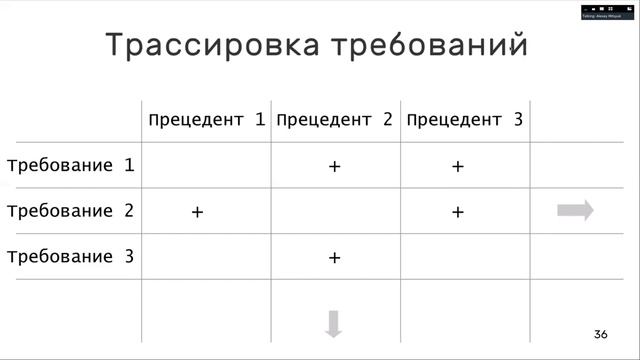 Архитектуры программного обеспечения. Лекция. смотреть онлайн