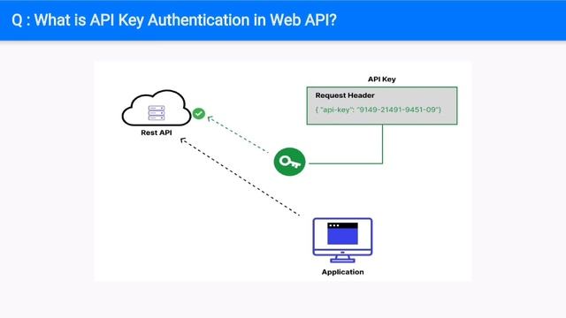 top 25 asp.net web api core interview questions and answers смотреть онлайн