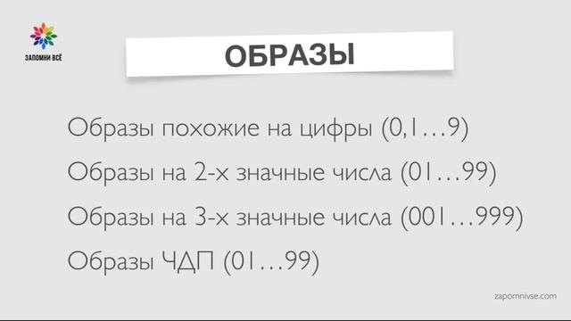 Как запомнить число ПИ? / Запоминание 50 цифр ПИ смотреть онлайн
