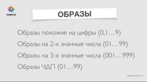 Как запомнить число ПИ? / Запоминание 50 цифр ПИ