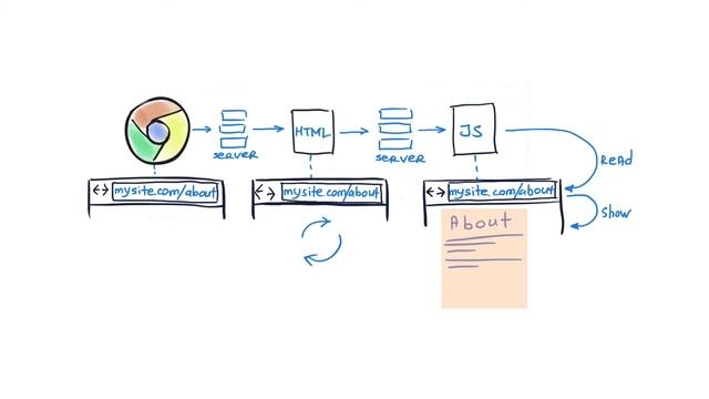 5. Angular Architecture: General structure of web applications смотреть онлайн