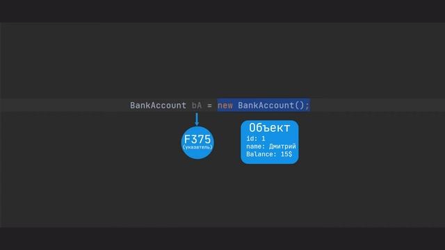Java для начинающих. Урок 6: Классы и объекты смотреть онлайн