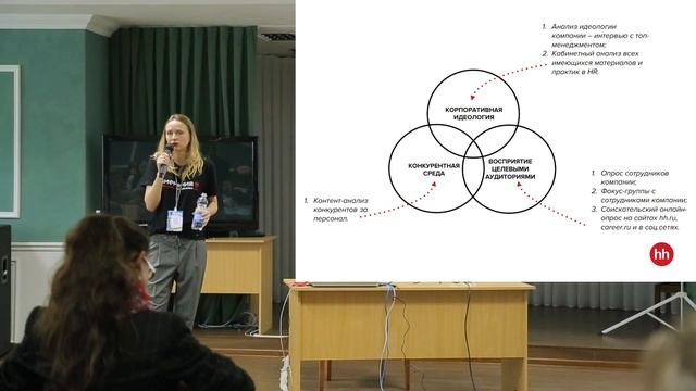 Сухова Диана, HeadHunter, Москва - ТЕОРИЯ И ПРАКТИКА РАЗРАБОТКИ EVP