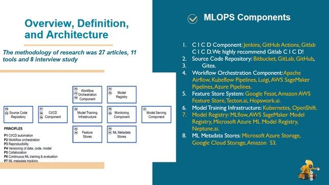 The 2022 Best MLOps Tools & Architecture! смотреть онлайн