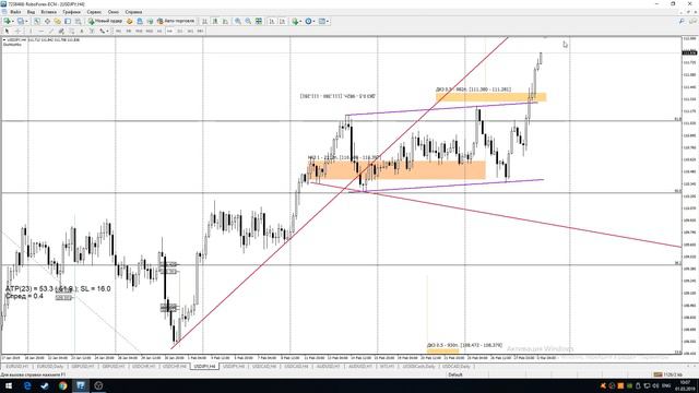 TheTrader. Обзор рынка Форекс 01.03.19 смотреть онлайн