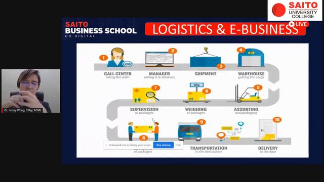 CAREER IN DIGITAL MARKETING & E-BUSINESS IN IR4.0 ERA