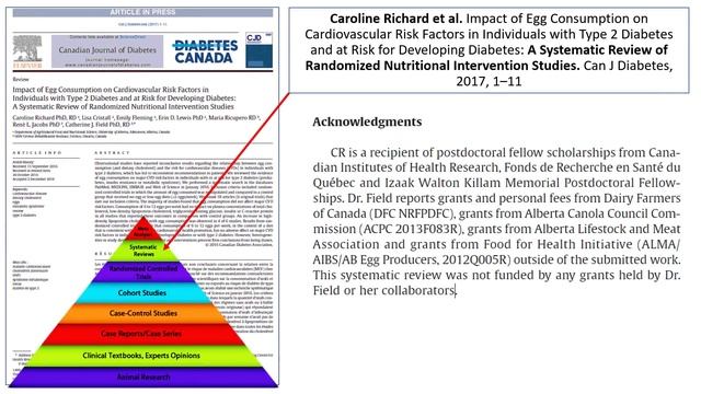 СКОЛЬКО ЯИЦ МОЖНО ЕСТЬ В ДЕНЬ?: СИСТЕМАТИЧЕСКИЙ ОБЗОР смотреть онлайн