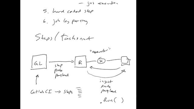Taskonaut, Steps, Executors and Events for Runner смотреть онлайн