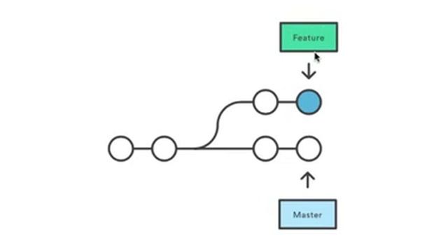 Git Rebase смотреть онлайн