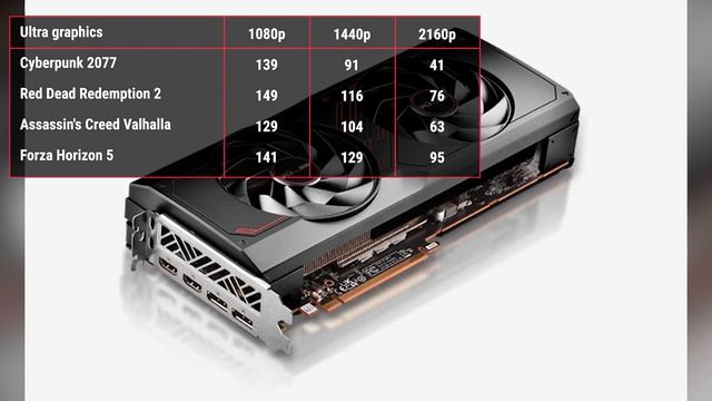 Grafikkarte Sapphire PULSE Radeon RX 7800 XT 16GB | TEST | Deutsch смотреть онлайн