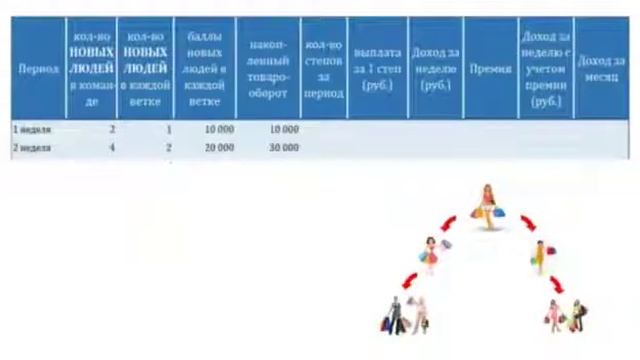 Презентация за 5 минут