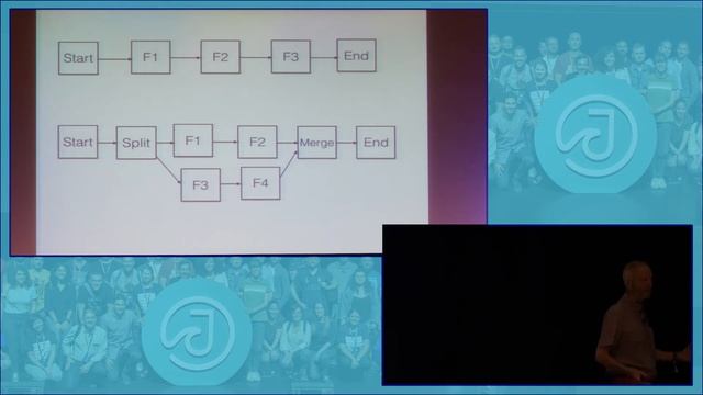 Good ideas that we forgot by Joe Armstrong смотреть онлайн