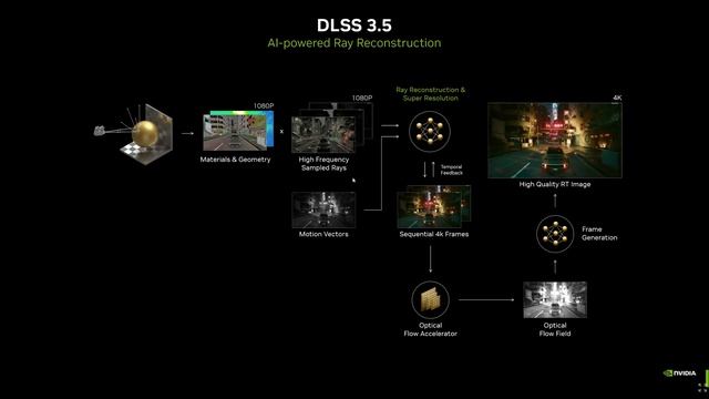 حركة حلوة من انفيديا بتشتغل على كل الكروت ؟ смотреть онлайн