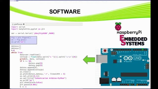 Comunicación Serial #1 Arduino-Python (Graficador Básico) смотреть онлайн