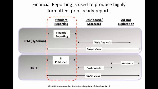 What is Oracle Hyperion Financial Reporting: Performance Architects How To смотреть онлайн