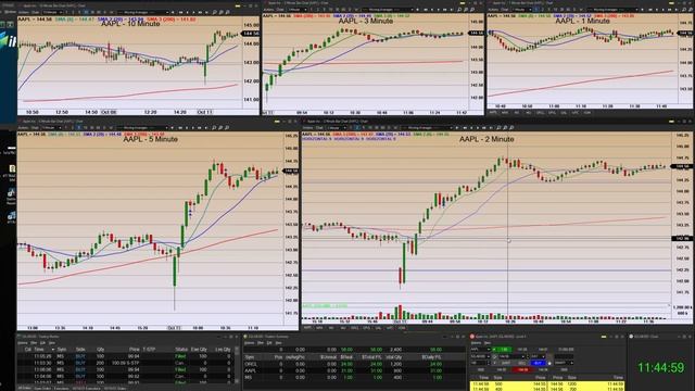 ORCL AAPL MS 2021 10 11 08 33 40 смотреть онлайн