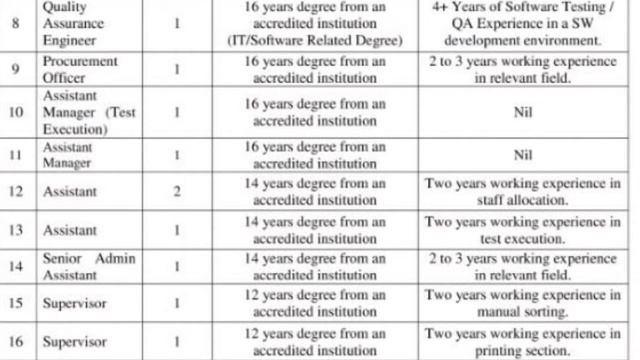 NTS jobs 2021/national testing service jobs 2021 смотреть онлайн