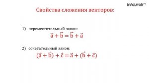 Сложение и вычитание векторов