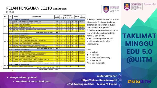Minggu EDU 5.0 Slot 5: Fakulti Kejuruteraan Awam смотреть онлайн