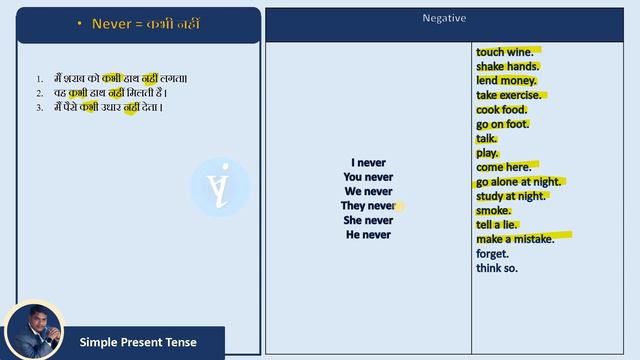 Present Indefinite Tense or Simple Present Tenses का प्रयोग With real life Hindi Examples by anil смотреть онлайн