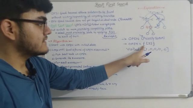 Best First Search Algorithm in Artificial Intelligence смотреть онлайн