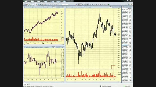 27-04-2016 Живой трейдинг 15:30 смотреть онлайн