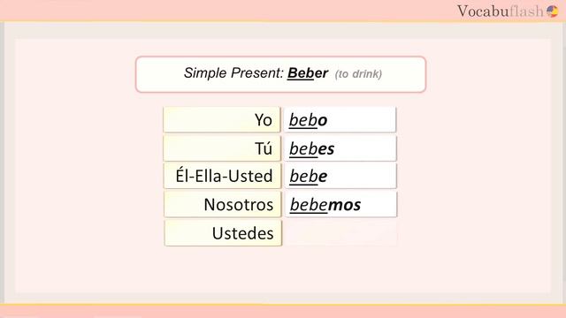 Learn Spanish conjugation: ER verbs in Simple Present смотреть онлайн