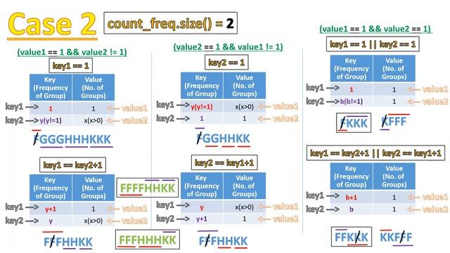 LeetCode 1224. [HARD] Maximum Equal Frequency смотреть онлайн