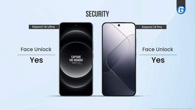 Xiaomi 14 Ultra Vs. Xiaomi 14 Pro Specification Comparison