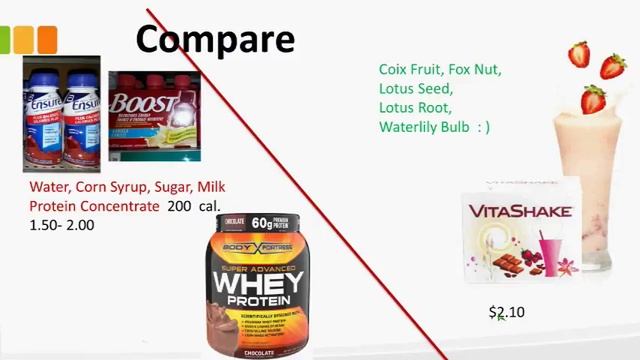 Sunrider Product Health Benefits of Vitafruit, Veg Rinse, Vitashake, Veros смотреть онлайн