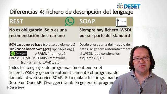 API REST JSON Web Services, explicado para torpes смотреть онлайн