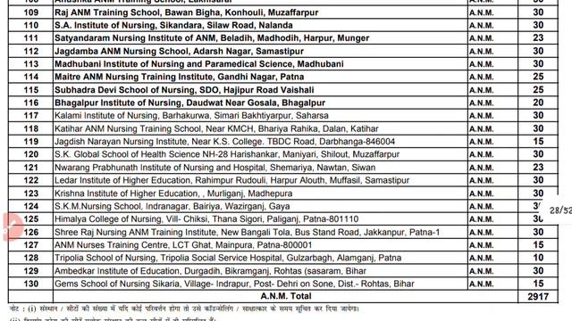 GNM/ANM Colleges In Bihar Session 2022-22 |बिहार में कितने Private College हैं मान्यता प्राप्त देखे смотреть онлайн