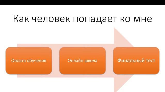 Матвей Северянин работа с ним. Как устроена, какая зарплата, как заработать онлайн. смотреть онлайн