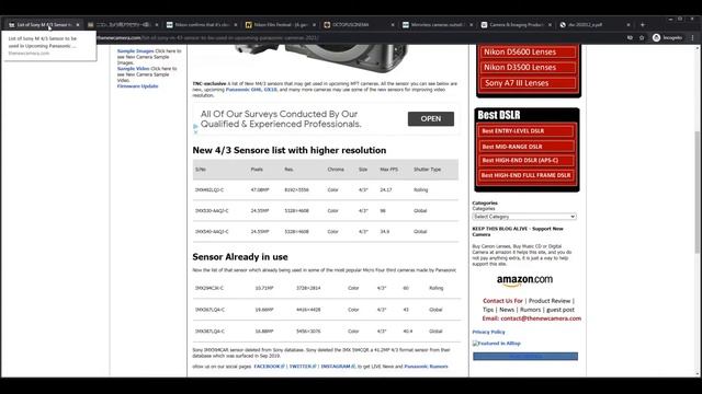 Weekly Round Up Camera News & Rumors - Sony 8K MFT Sensor, Octopus Ximea, Alice, Canon, Nikon, CIPA смотреть онлайн