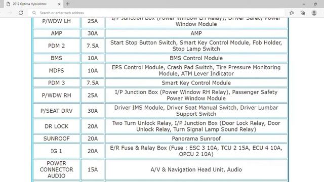 2012 KIA Optima Hybrid Fuse Box Info | Fuses | Location | Diagrams | Layout смотреть онлайн