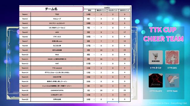 第3回 TTK CUP -ApexLegends= 応援神視点 смотреть онлайн