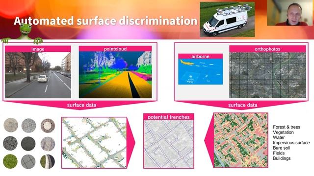 FME World Fair 2021 - FME at the heart of FTTH Production Factory смотреть онлайн