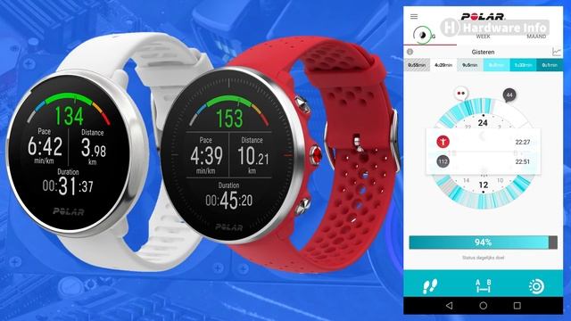 De beste sporthorloges van Fitbit, Garmin, Polar en Samsung tot 400 euro смотреть онлайн