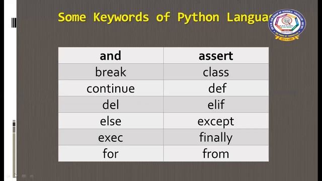CBSE -CLASS XI-COMPUTER SCIENCE -PYTHON - CHARACTER SET,TOKENS-KEYWORDS &IDENTIFIERS,LITERALS-STRIN смотреть онлайн